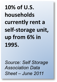 10% Households Rent Self Storage